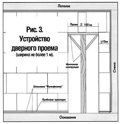 knauf_montage_ris3 knauf_montage_ris3