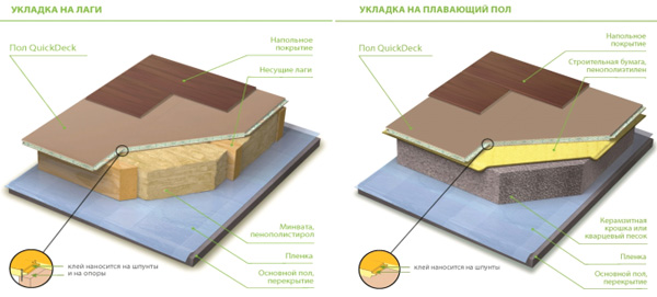 Плиты QuickDeck - один из лучших материалов на современном строительном рынке Плиты QuickDeck - один из лучших материалов на современном строительном рынке