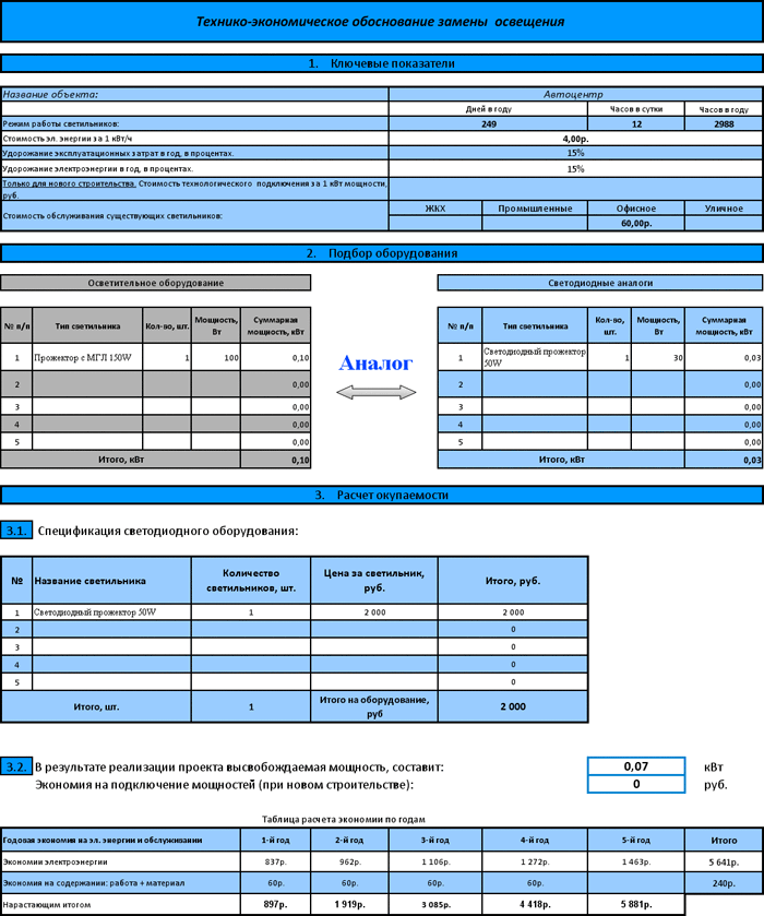Светодиодные лампы и их преимущества Светодиодные лампы и их преимущества